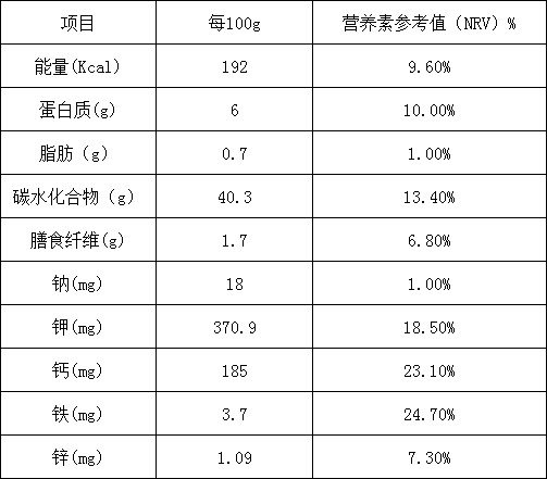 美好“食”光①丨一起学做潮州菜,清甜三莲汤
